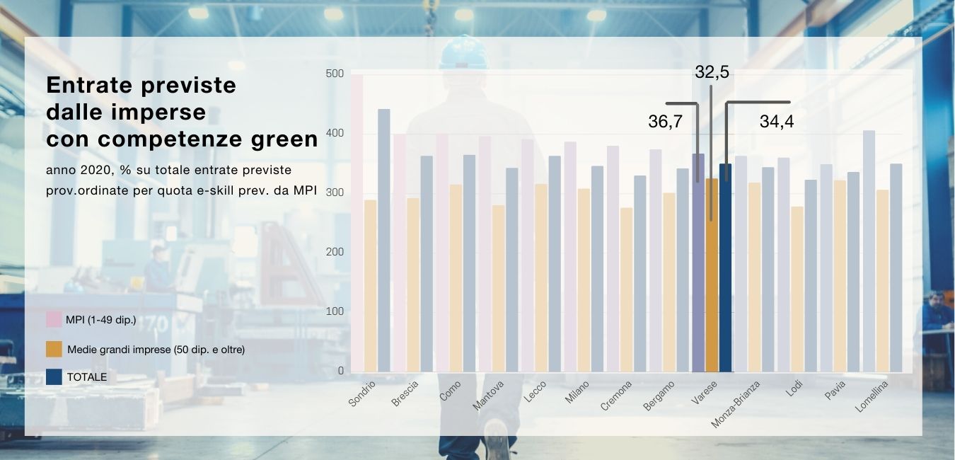 Grafico impresa sostenibile