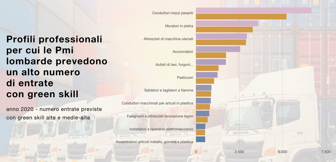 Grafico impresa sostenibile