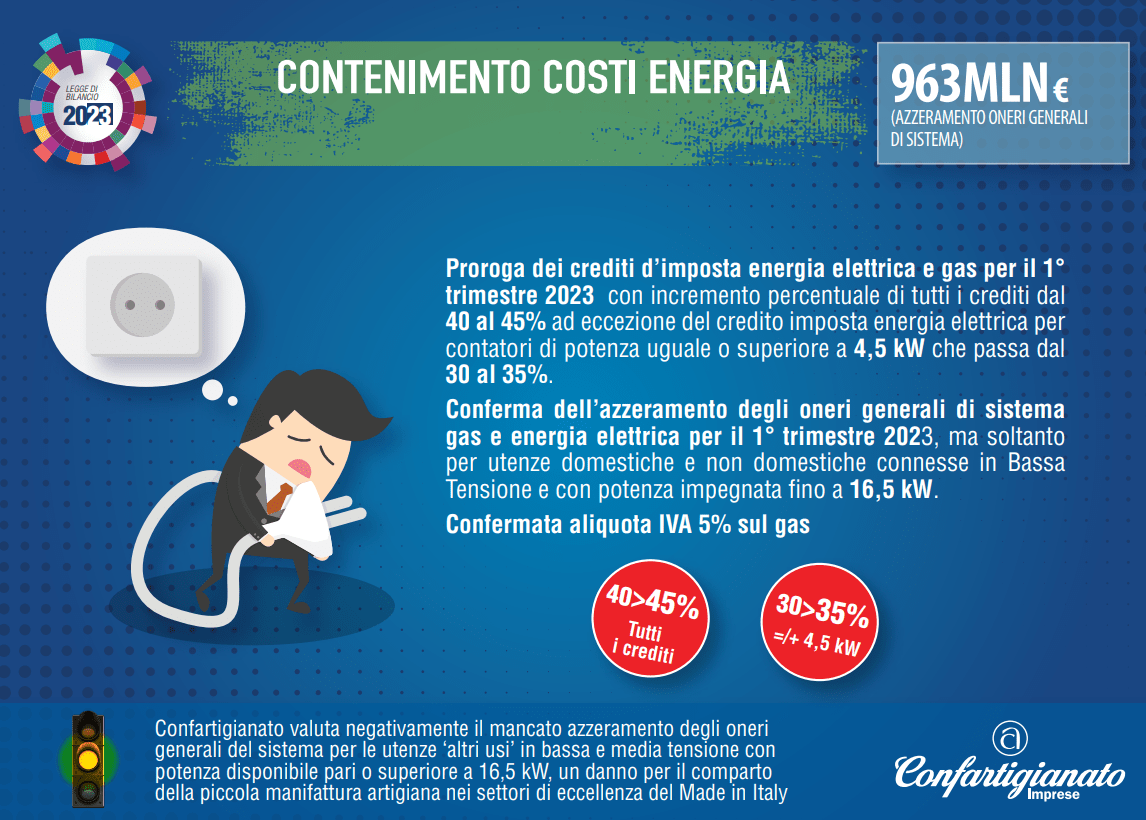 Costi energia