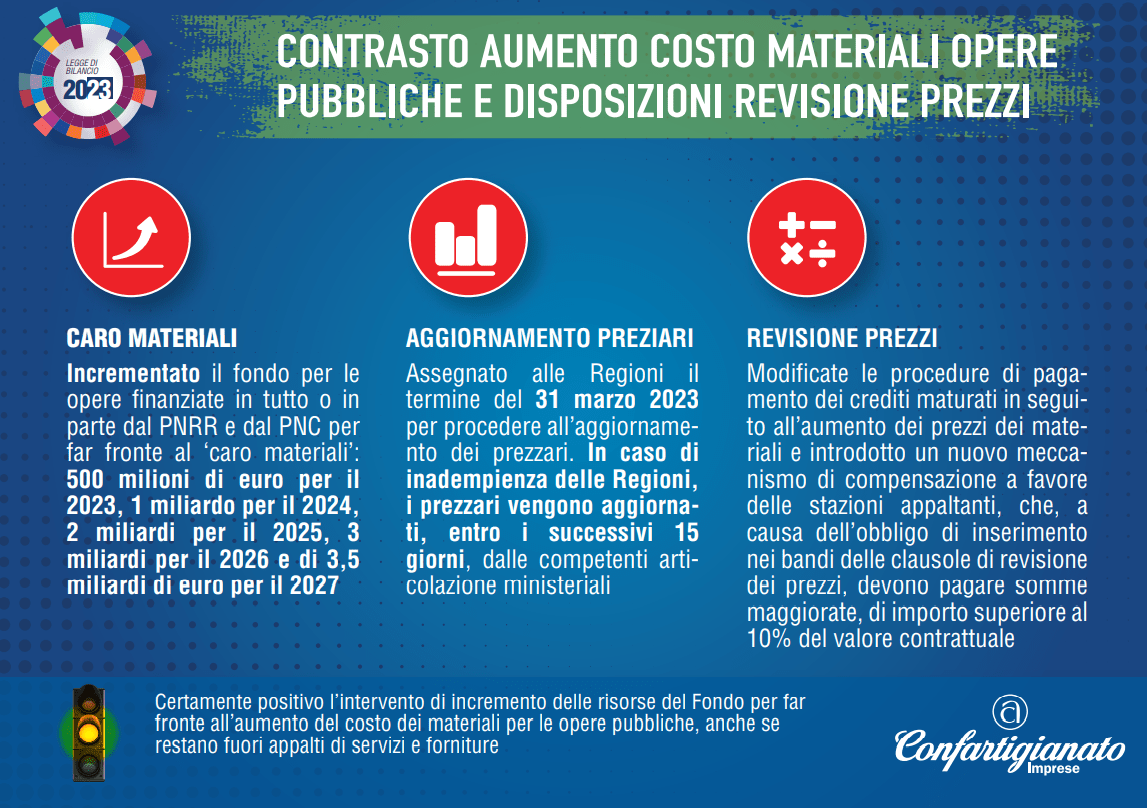 Contrasto costo materiali