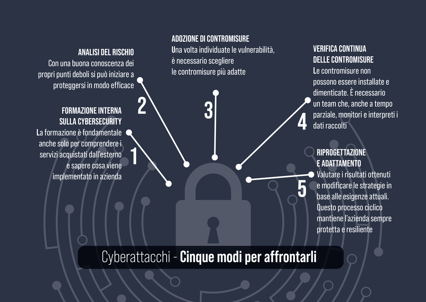 Cyberattacchi sicurezza informatica Pmi