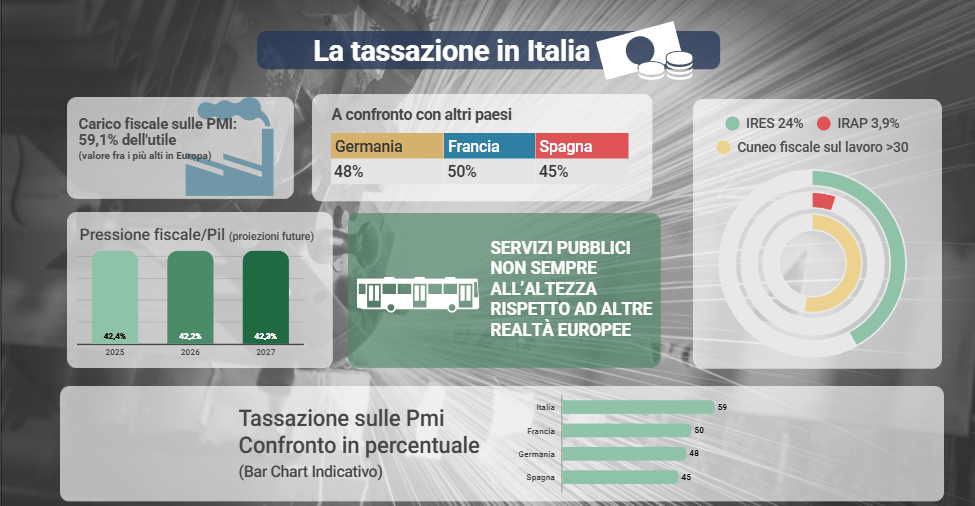 Pmi e fisco