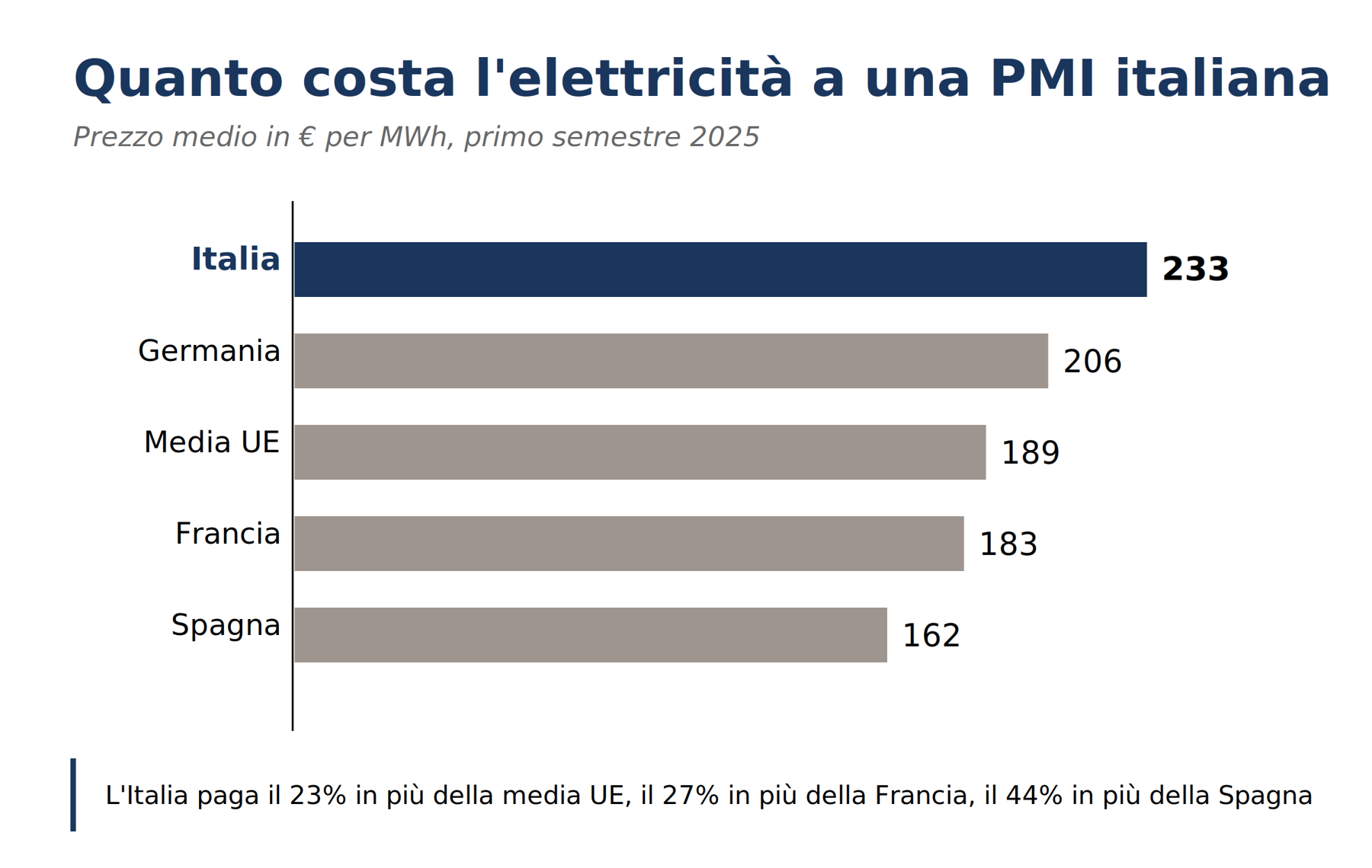 grafico1 prezzi
