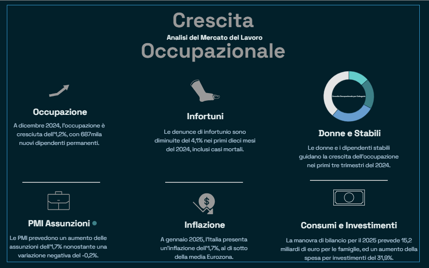 Grafico Grafico