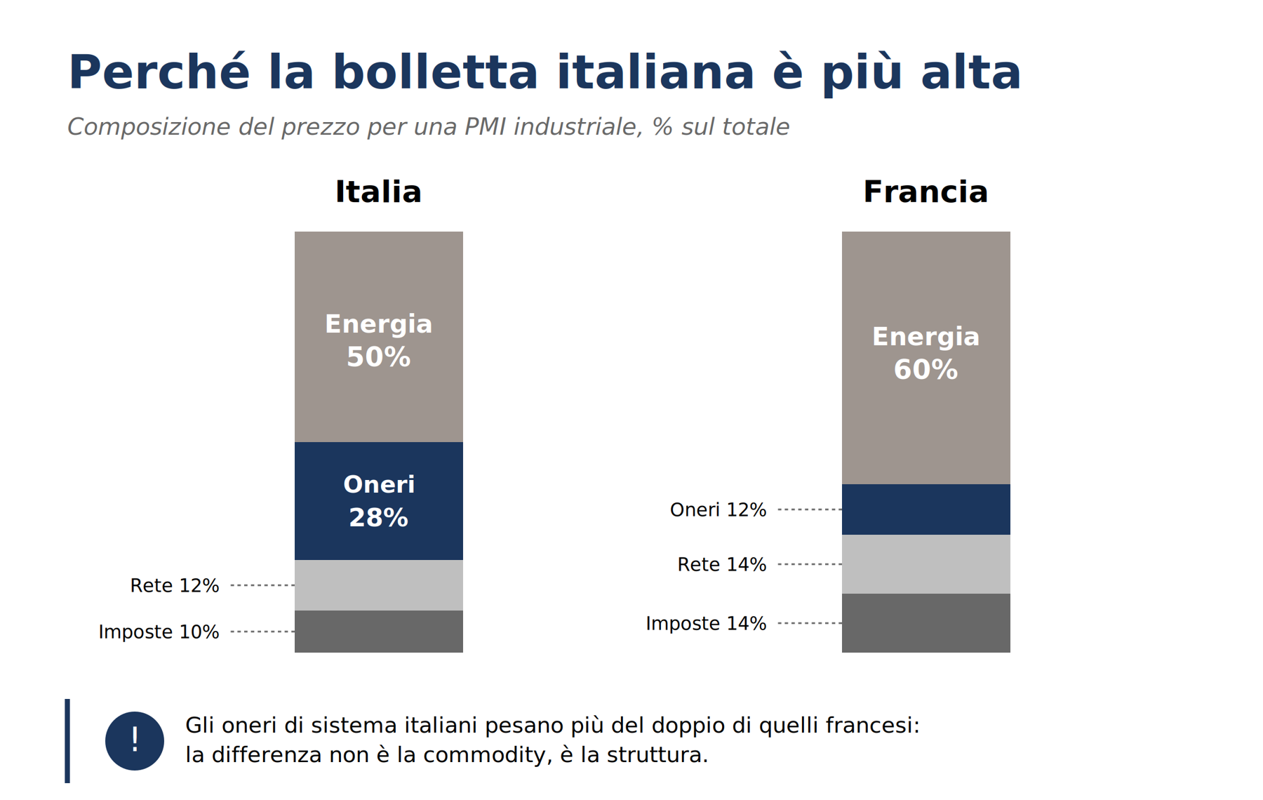 grafico2 composizione