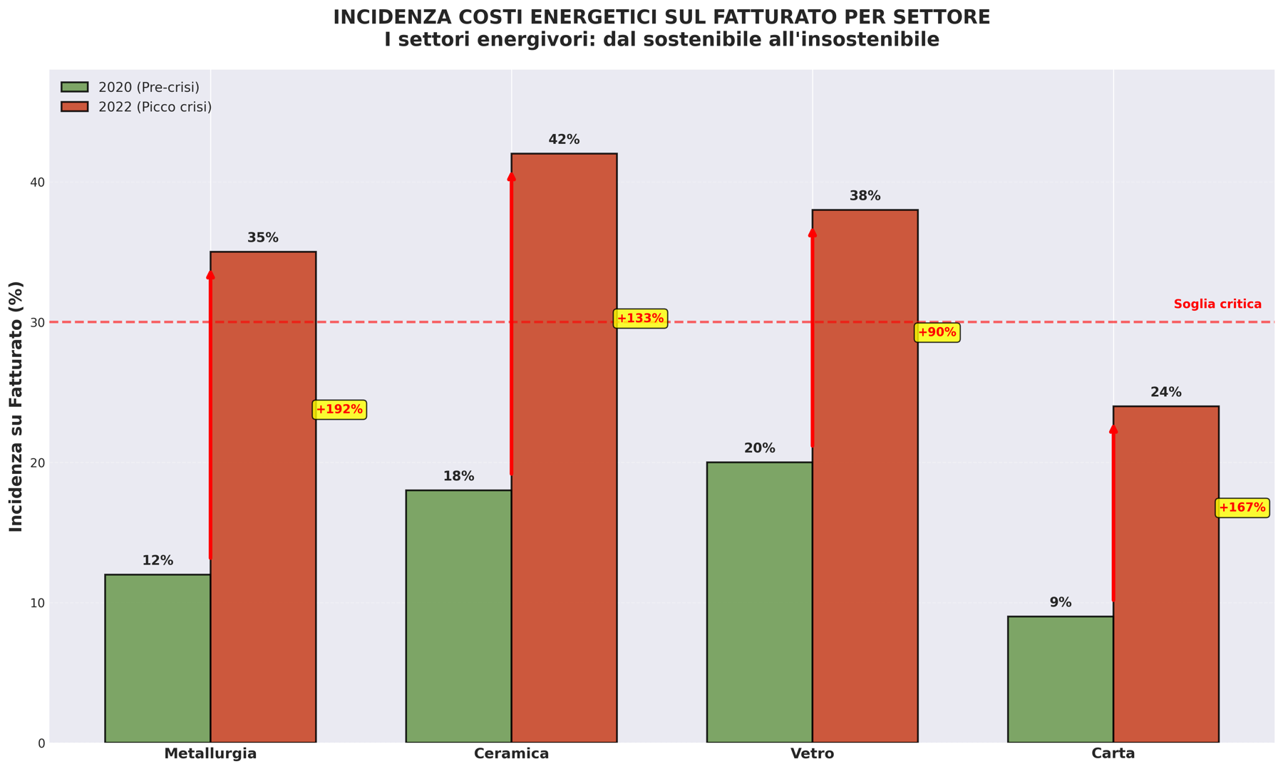 Grafico energia