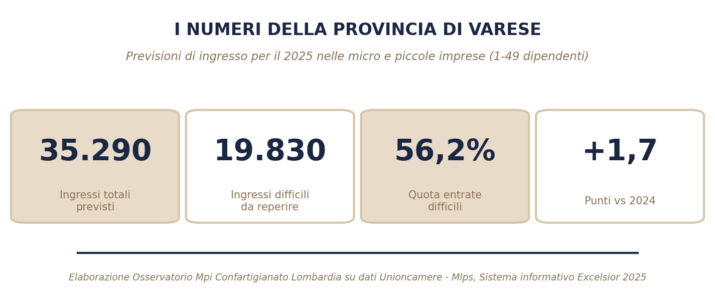 grafico numeri chiave