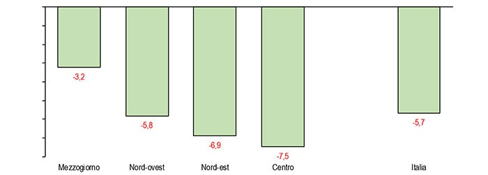 Occupazione Occupazione