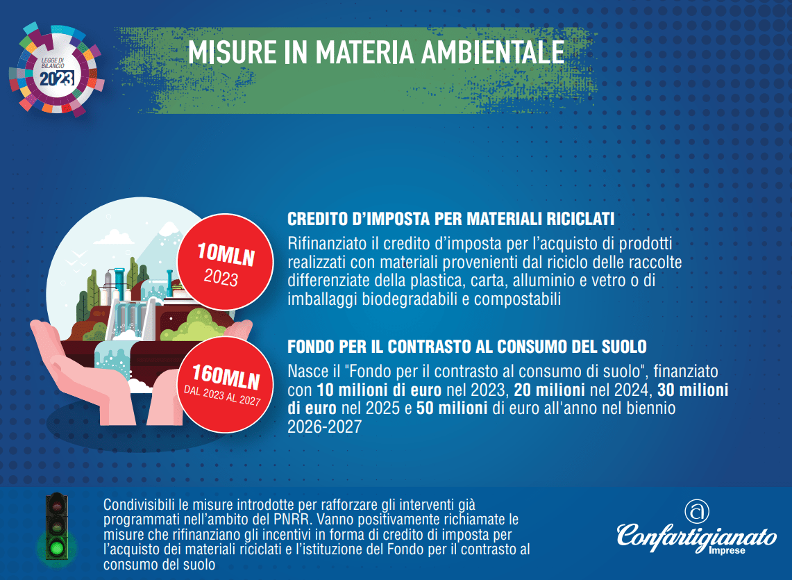 Materia ambientale