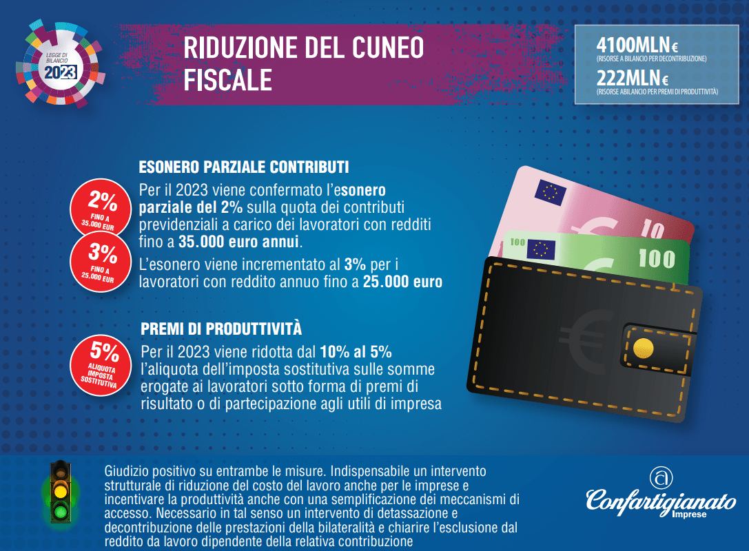 Cuneo Fiscale