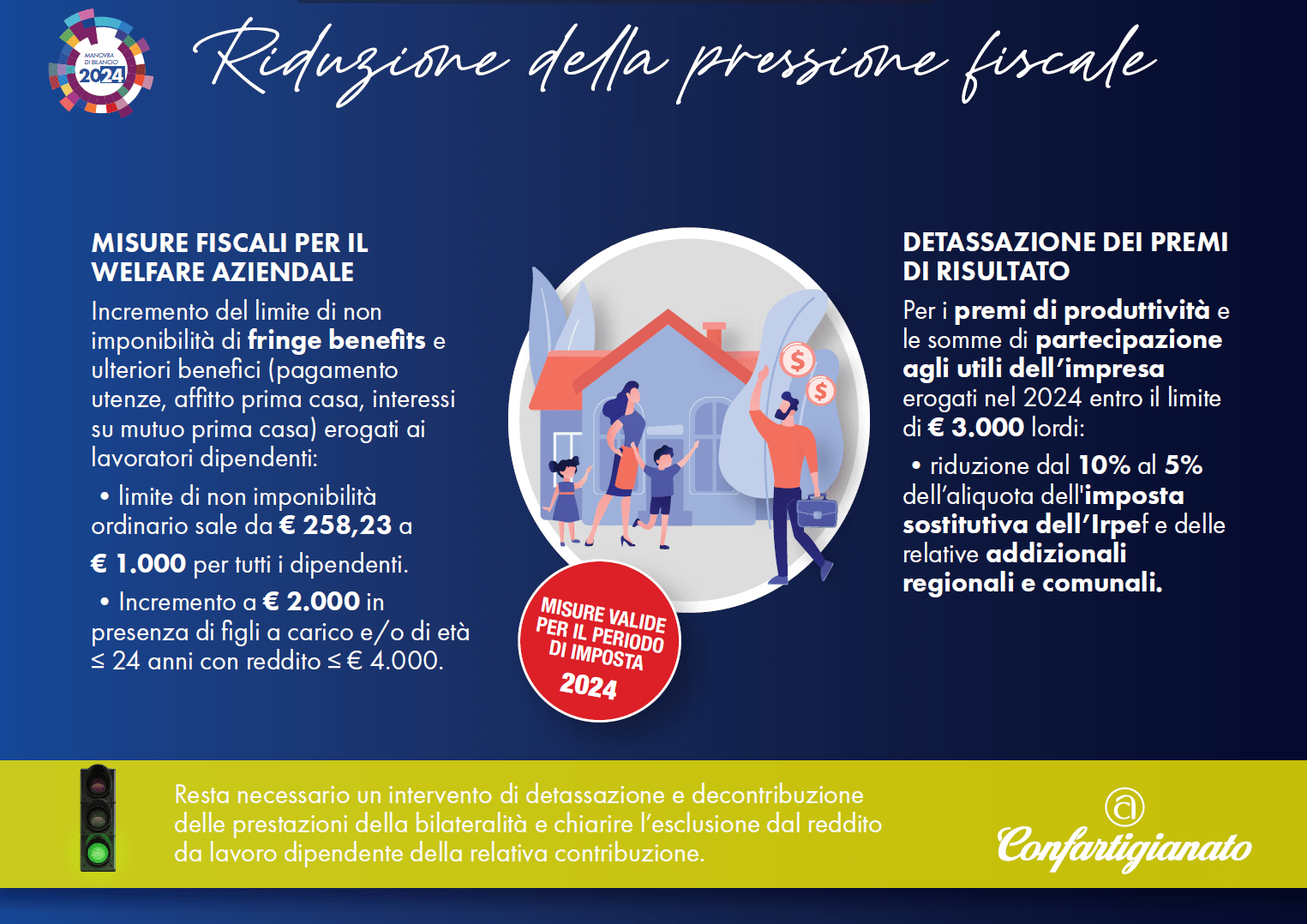 Welfare Confartigianato