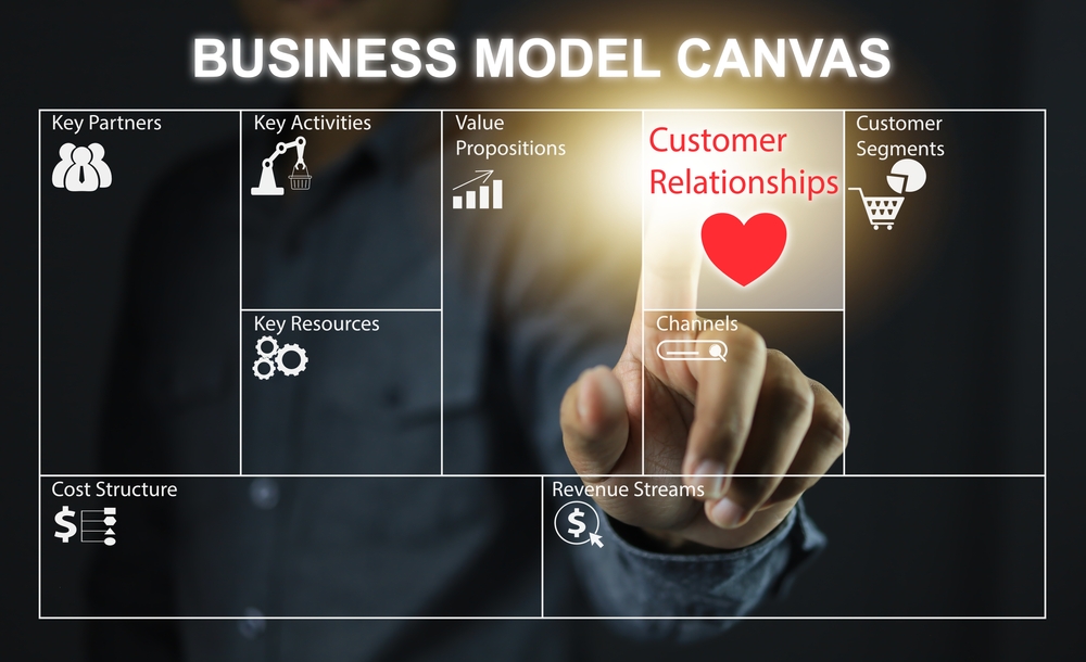 Business model canvas business plan