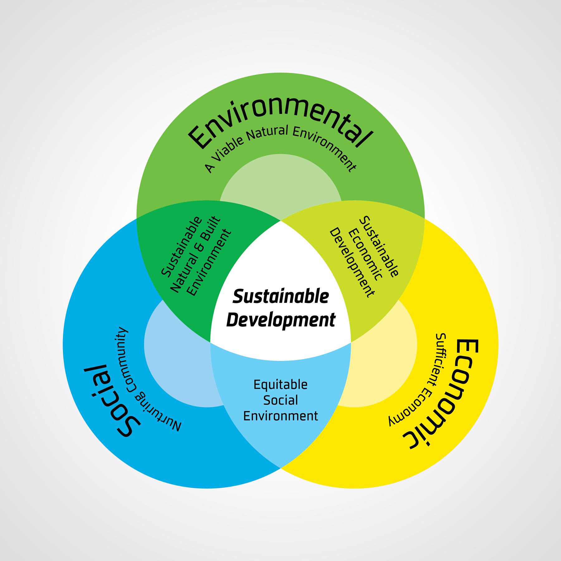 sustainable enterprise