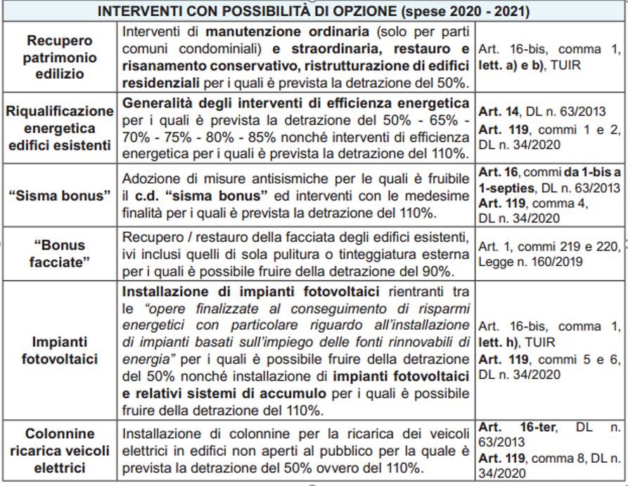 Superbonus 110 Superbonus 110